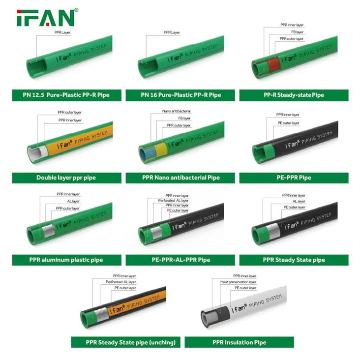 Multi Layer SS PPR Pipe high quality